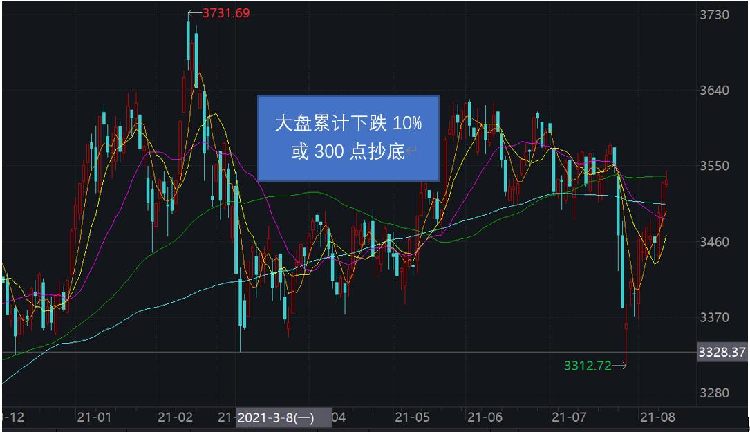 搞“基”的三种正确姿势，很干的干货分享