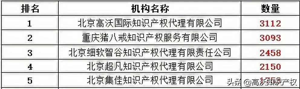 楂樻矁鍟嗘爣椹冲洖澶嶅,鍠滄姤楂樹紒鐢虫姤鎴愬姛