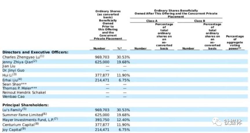 陆正耀生活视频,陆正耀最新照片