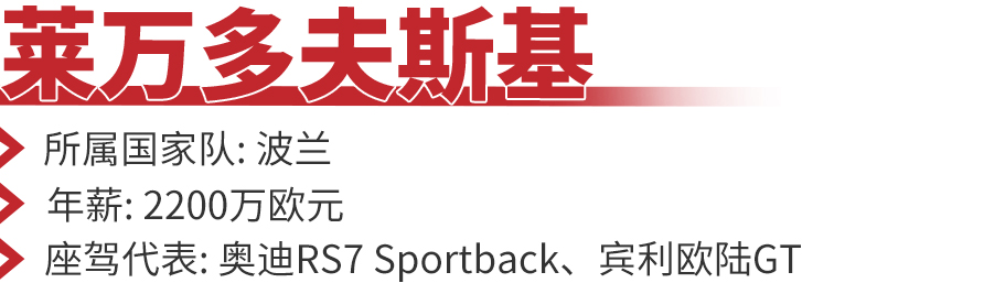 C罗一辆车的售价就超过了1亿元人民币，盘点欧洲杯球星都开什么车