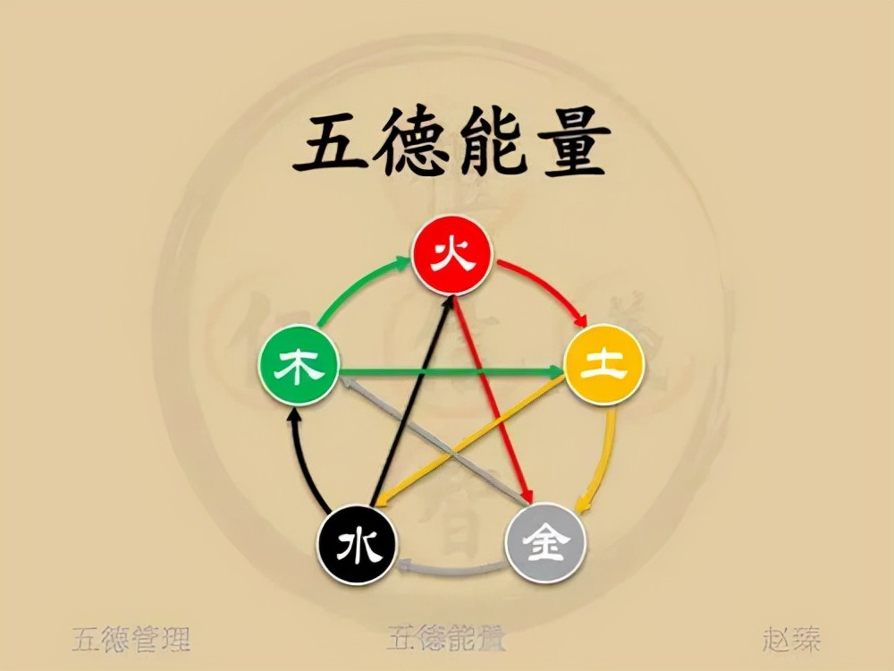 三国的世界故事,三国的世界简介