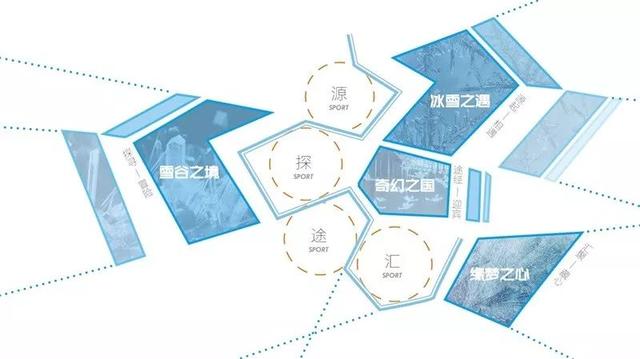 烟台华星中瑞北欧公园,烟台华星中瑞北欧公园为什么便宜