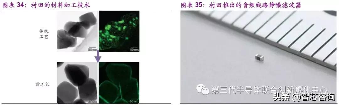 鏉戠敯murata璐寸墖鐢靛浠ｇ悊,鏉戠敯murata鏃ユ湰宸ュ巶鍦板潃