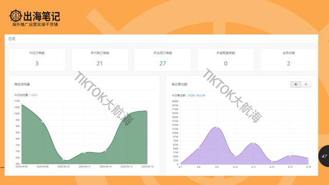tiktok从入门到放弃我经历了什么,tiktok干货分析