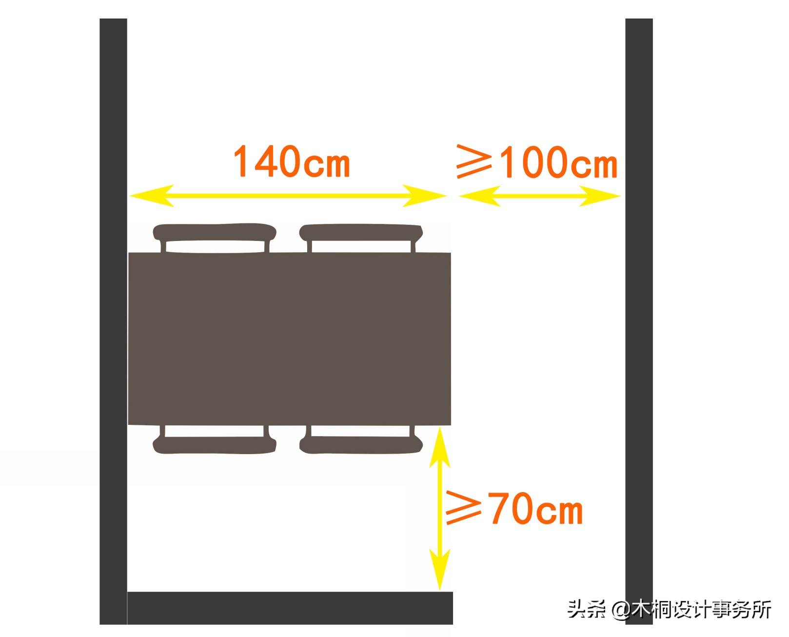 卫生间装修黄金标准尺寸,室内设计装修尺寸
