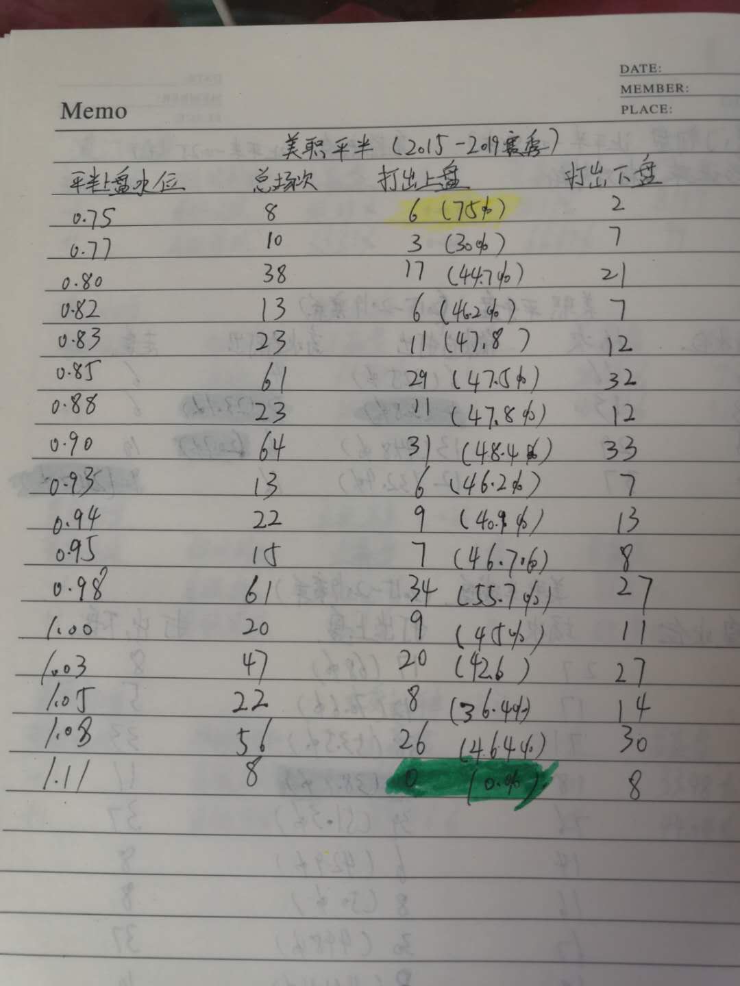 足彩盘口的数据代表什么意思,足彩盘口分析口诀靠谱吗