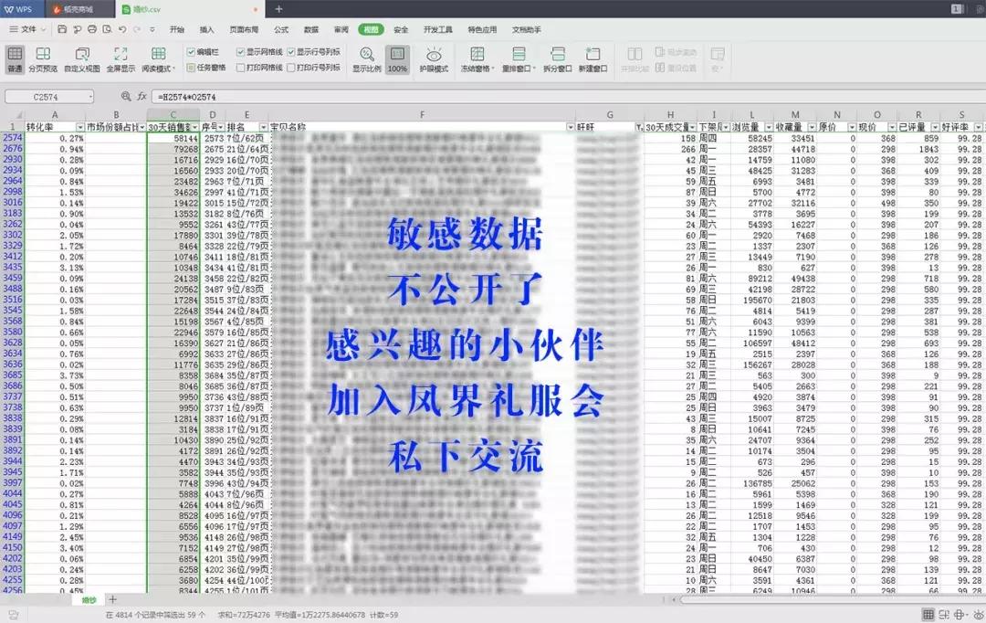 凤界洞察|2019年6月电商婚纱行业大数据30天分析「干货」