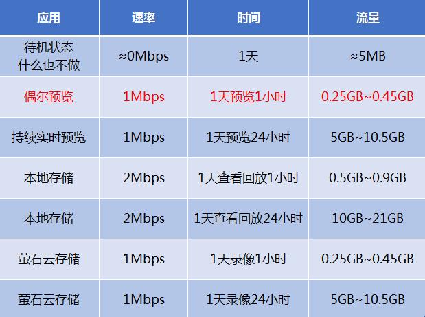 萤石4g无限流量监控摄像头,萤石4g监控器可以用手机卡吗