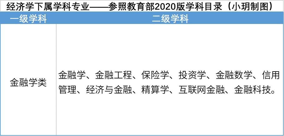 经济学和管理学哪个好就业前景,经济类和管理学哪个好