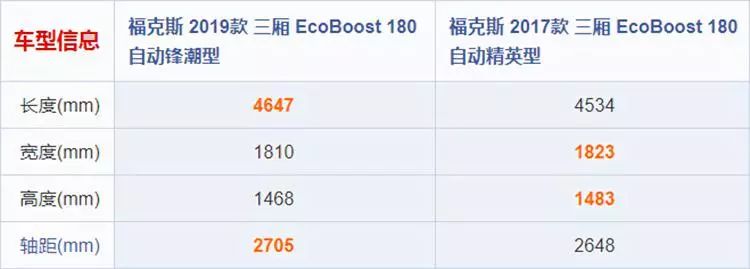 新福克斯换6at变速箱,新款福克斯为什么8at换6at