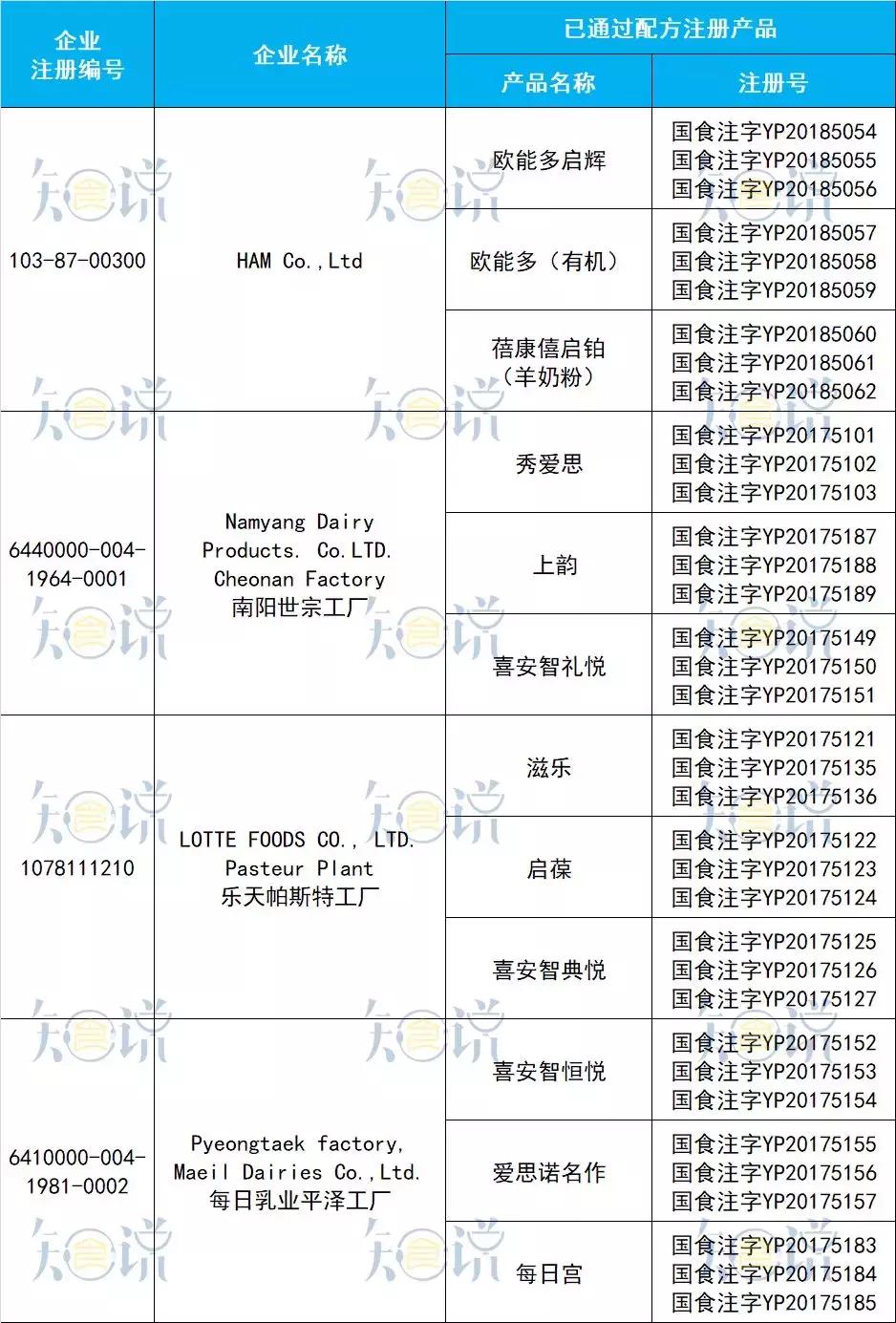 进口奶粉国内产地排名,进口奶粉大全
