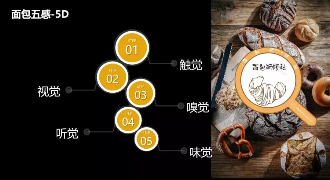 六国面包师的华山论剑,烘焙人最感兴趣的技术秘诀、开店运营