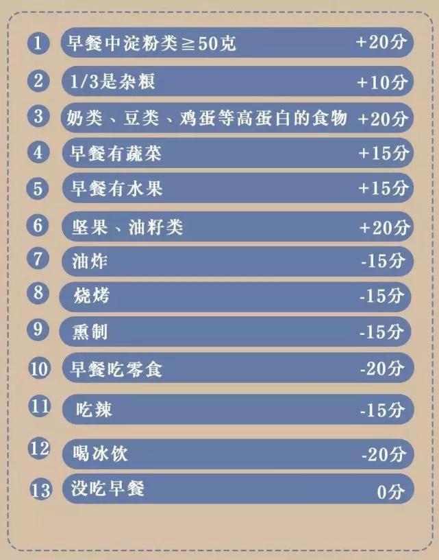 早餐评测视频大全,早餐营养测评