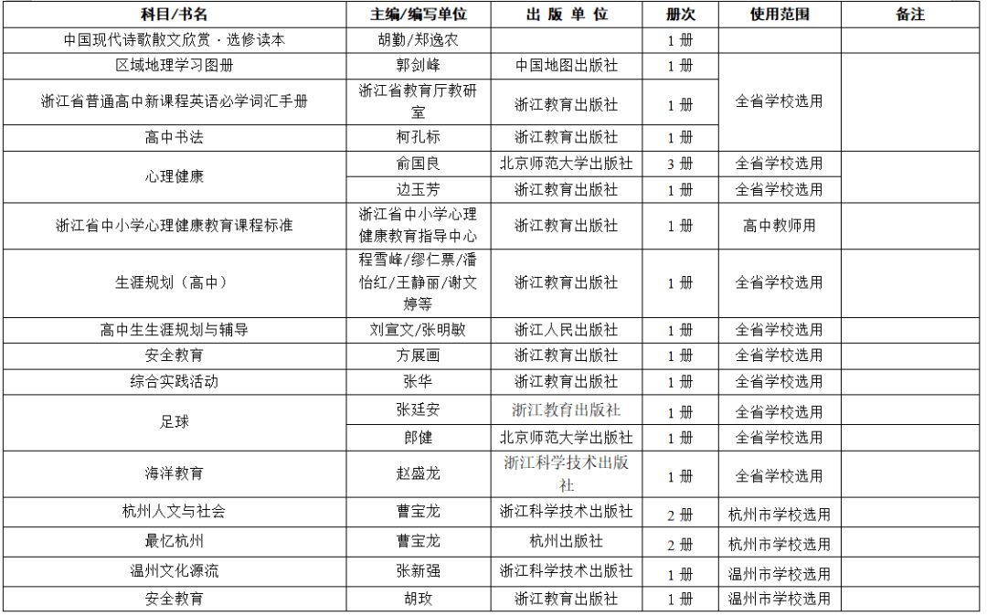 关于推荐全省中小学教辅教材通知,教育部推荐的中小学教辅书