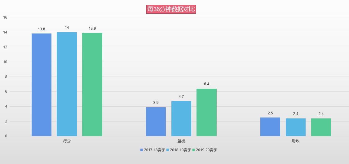 这位引起勇鹿等队关注的44号秀，究竟什么来头？休赛期该做何选择