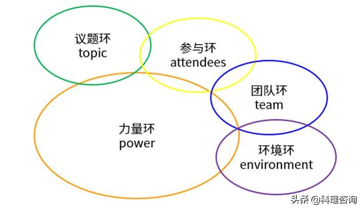 精益降本之DFMA与采购降本