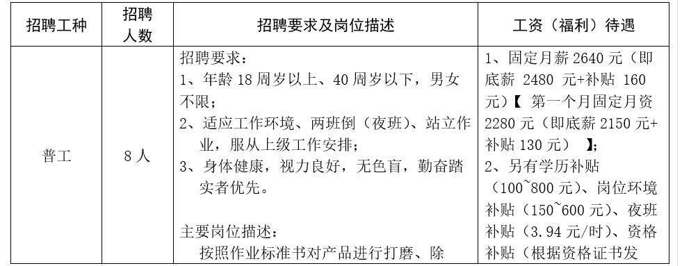 狮山国企招聘,狮山今年工作招聘