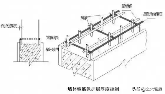 主体结构工程一览表,主体结构施工讲解视频