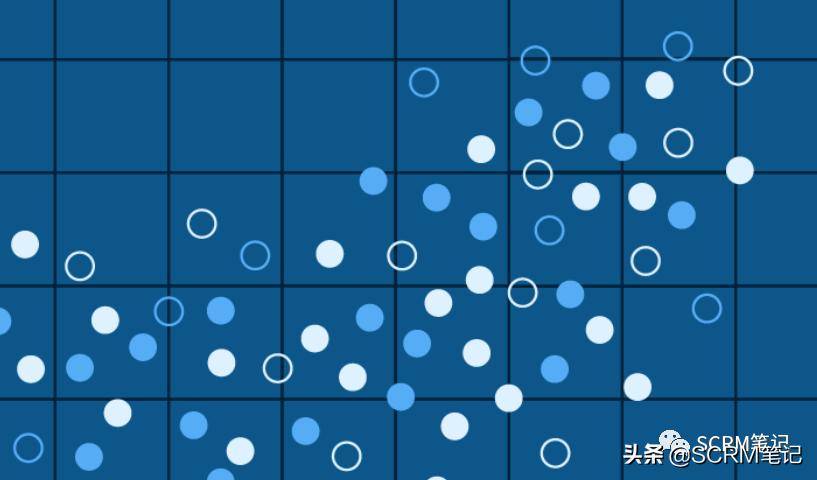 crm如何提升客户管理水平,crm运营的3大流程解析