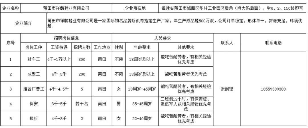 福建莆田企业招聘信息,莆田市有哪些大企业招工