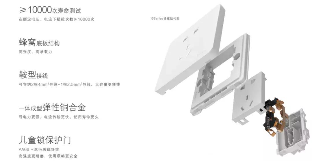 西蒙i6开关插座价格,西蒙开关i6好还是e6好