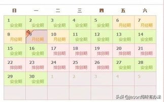 排卵期同房了,还是怀不上?因为你没分清前排卵期还是后排卵期