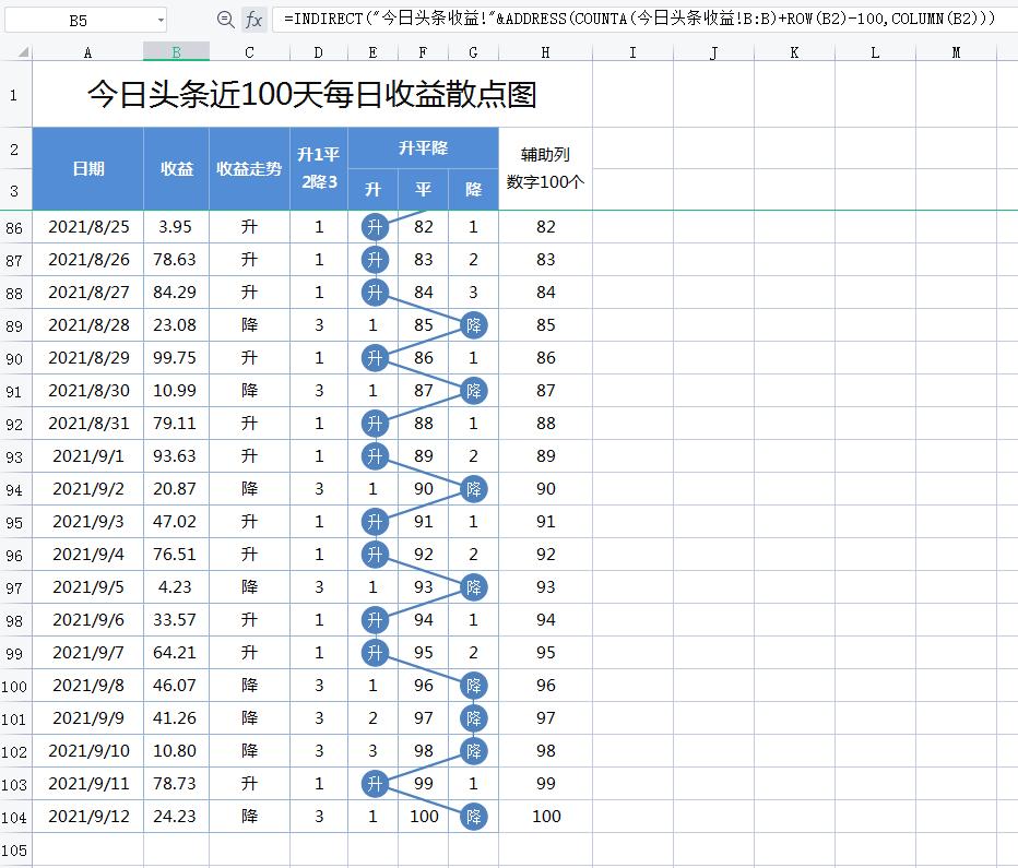 excel根据提供的行和列找到数据,excel散点图怎么设置出一条趋势线