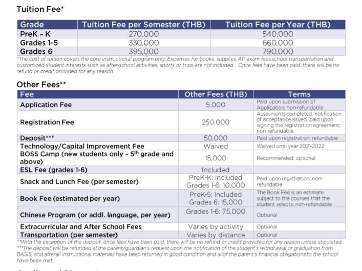 泰国曼谷ibs国际学校,泰国bis国际学校