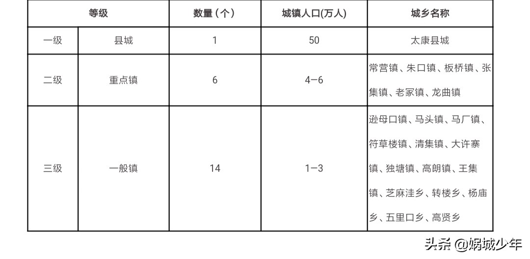 周口经济为啥排名靠前,太康黑马