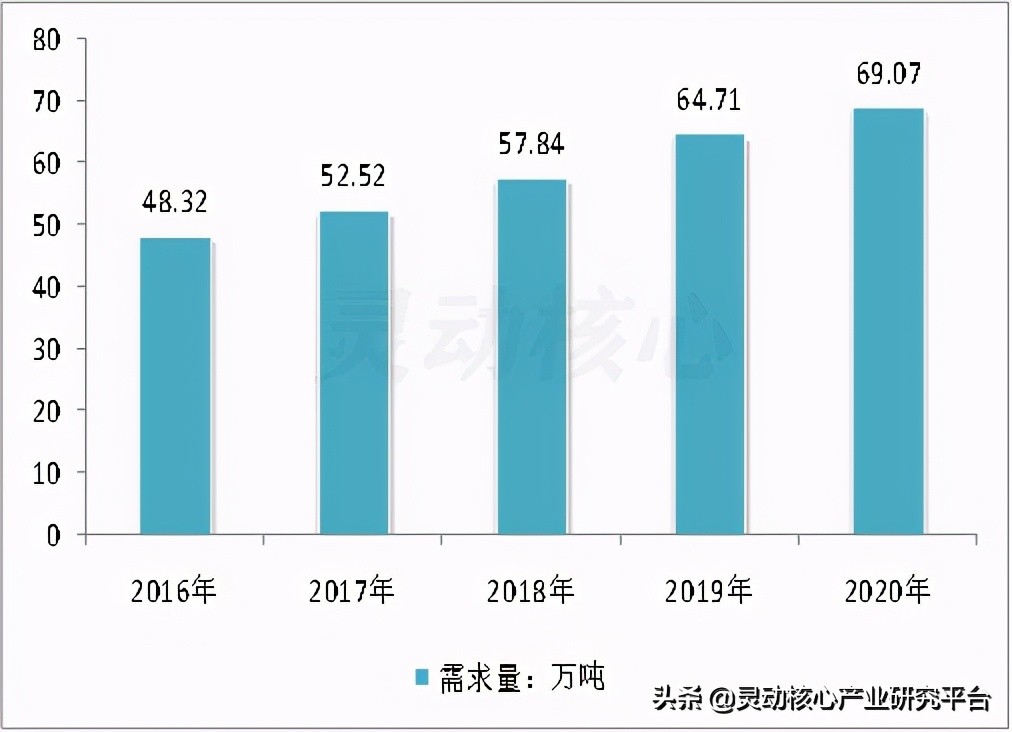 硅酮结构密封胶市场报价,中国硅酮密封胶行业现状分析报告