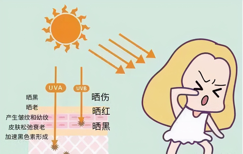 减缓脸部皱纹最简单有效的方法,面部皱纹消除最好方法