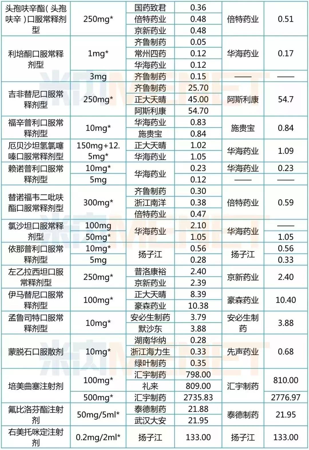 56个品种药品有望大降价,45个药品集采名单