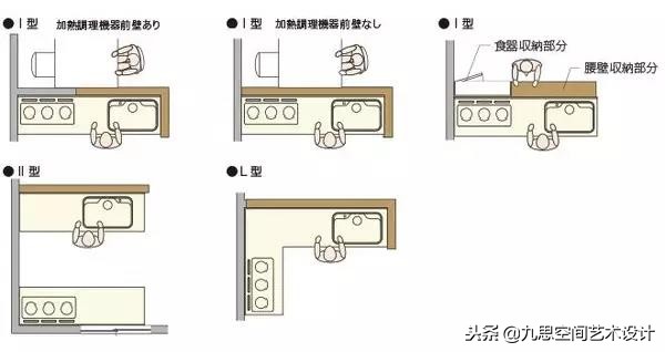 一些最基本的家具尺寸,最全最实用的家具尺寸和布局方案