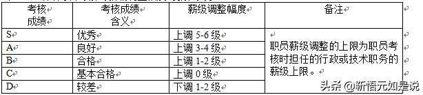 tcl人力资源工资,tcl项目经理工资待遇
