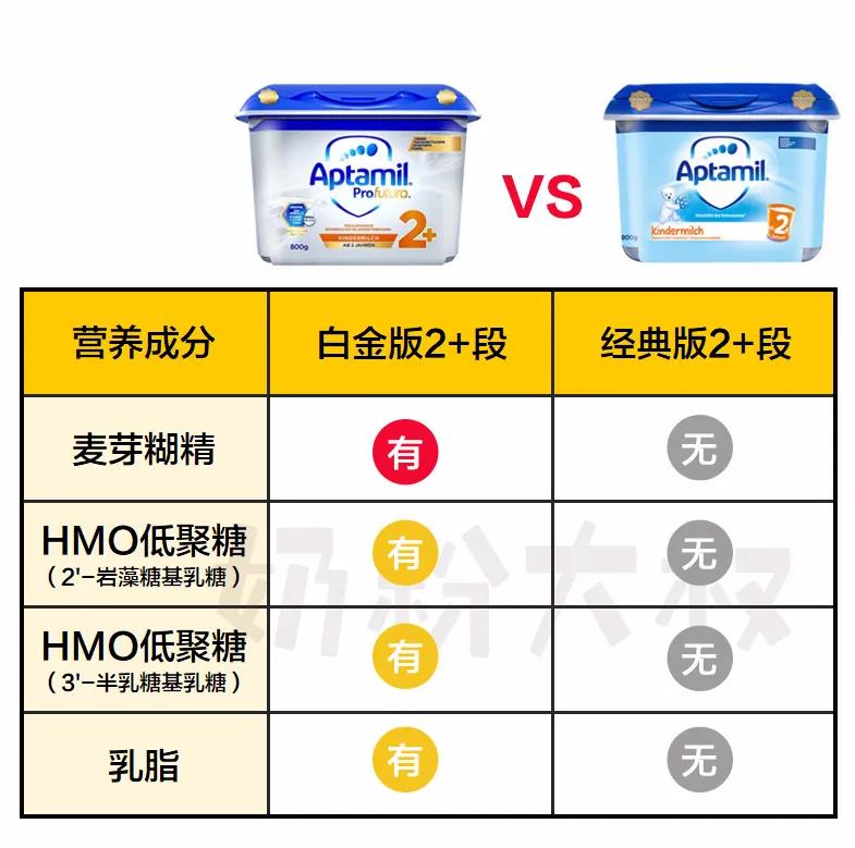 德国版爱他美经典款和白金款对比,德国版爱他美白金和金典哪个好