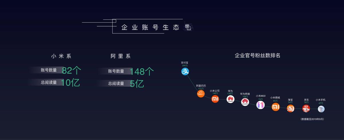 *今条头日**郭海峰:10亿流量支持科技领域,培养千位年薪10万元作者