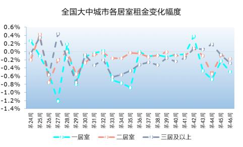 听说最近苏州房价降了真的吗,苏州租金价格下跌了吗