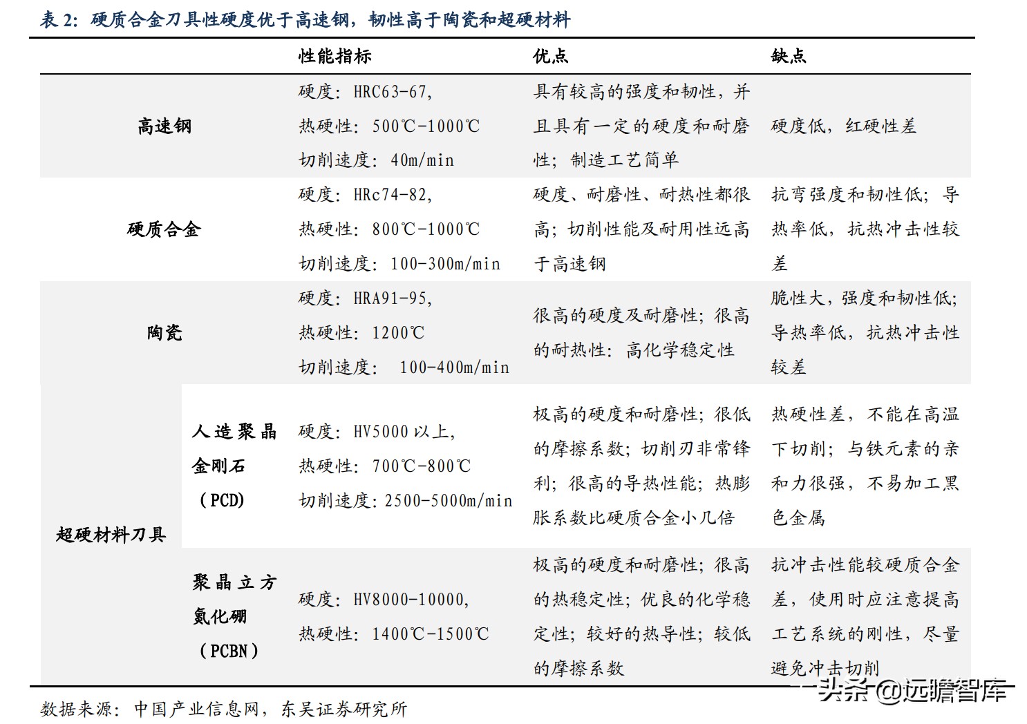 国际数控刀具一线品牌,数控刀具国际品牌