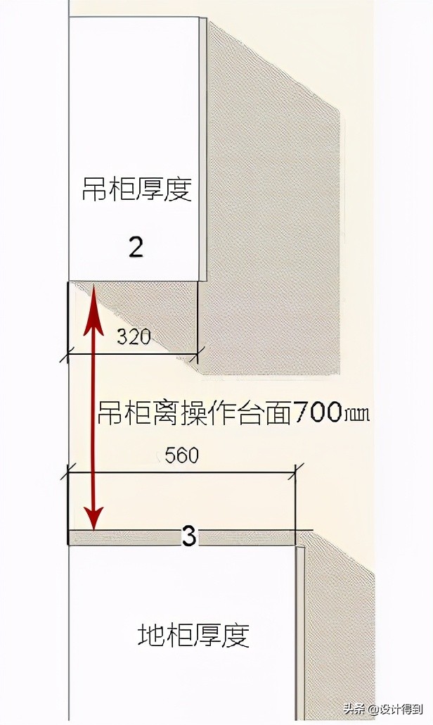 做橱柜怎样设计实用,橱柜制作设计流程