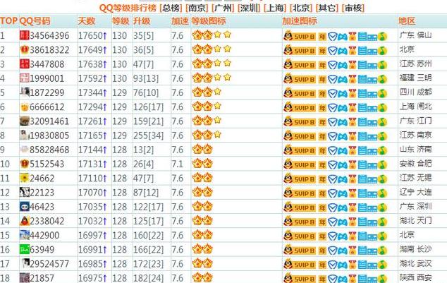 qq的号高为什么值钱?绝对高价格!