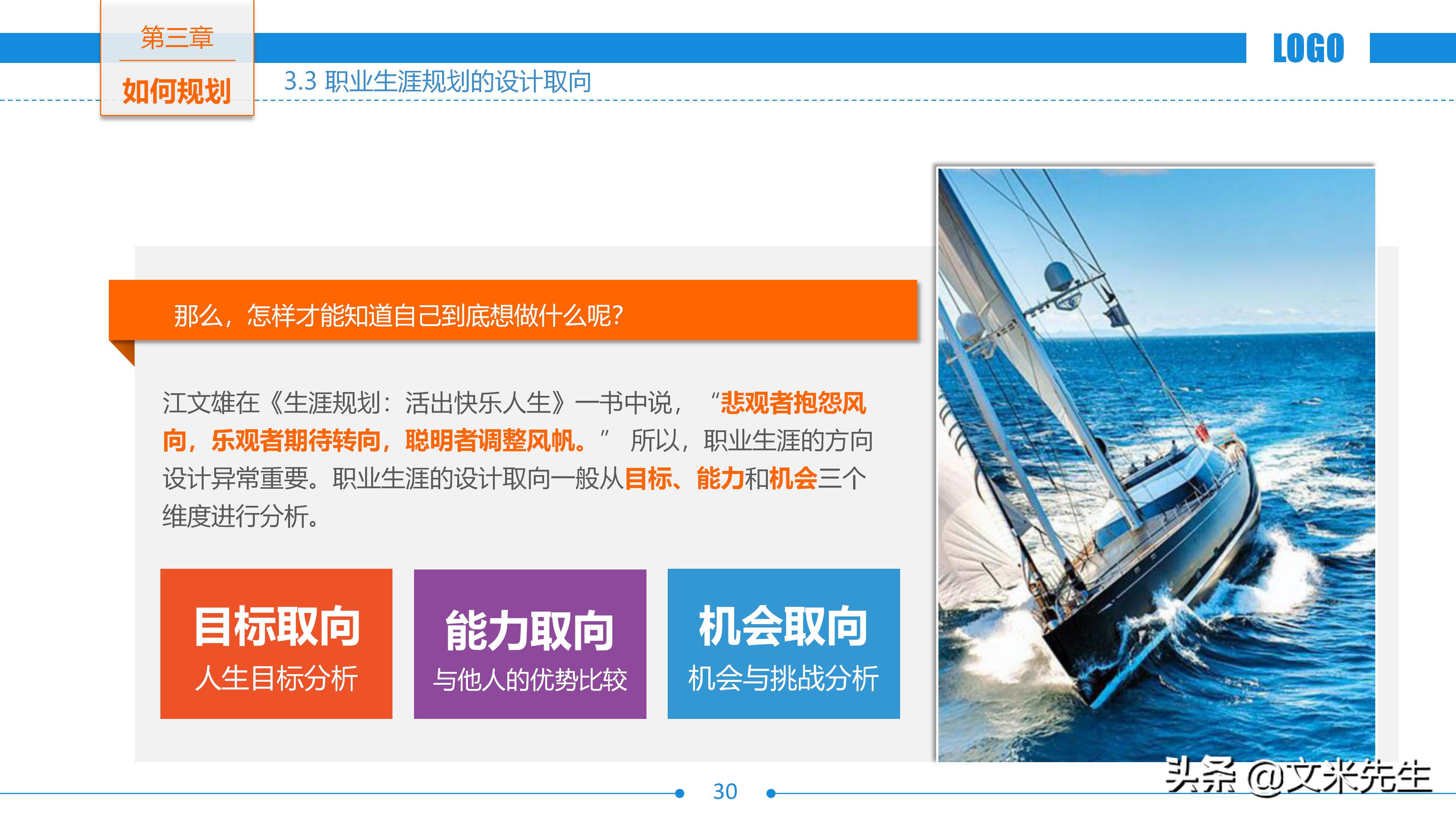 免费的职业生涯规划书完整版ppt,5年职业生涯规划ppt演讲