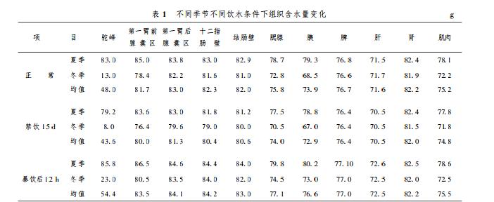 被誉为“沙漠之舟”的骆驼,仙人掌、断肠草都是它的食物