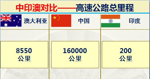 印度和澳大利亚实力对比,印度很牛逼吗