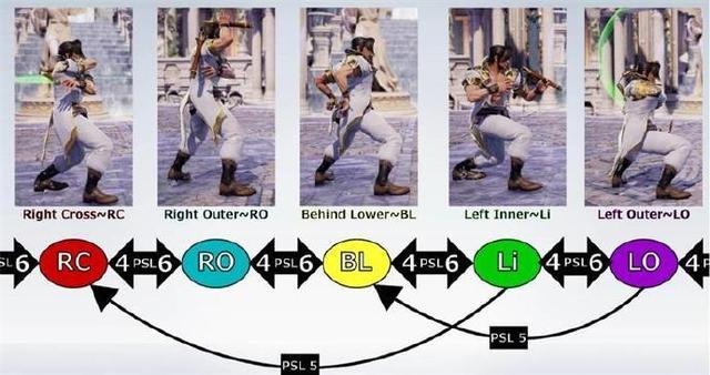 刀魂6最终boss,刀魂6值得入手吗