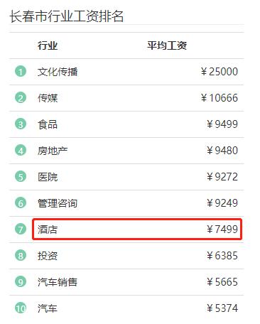 长春上年度在职职工平均工资,长春在岗职工月平均工资