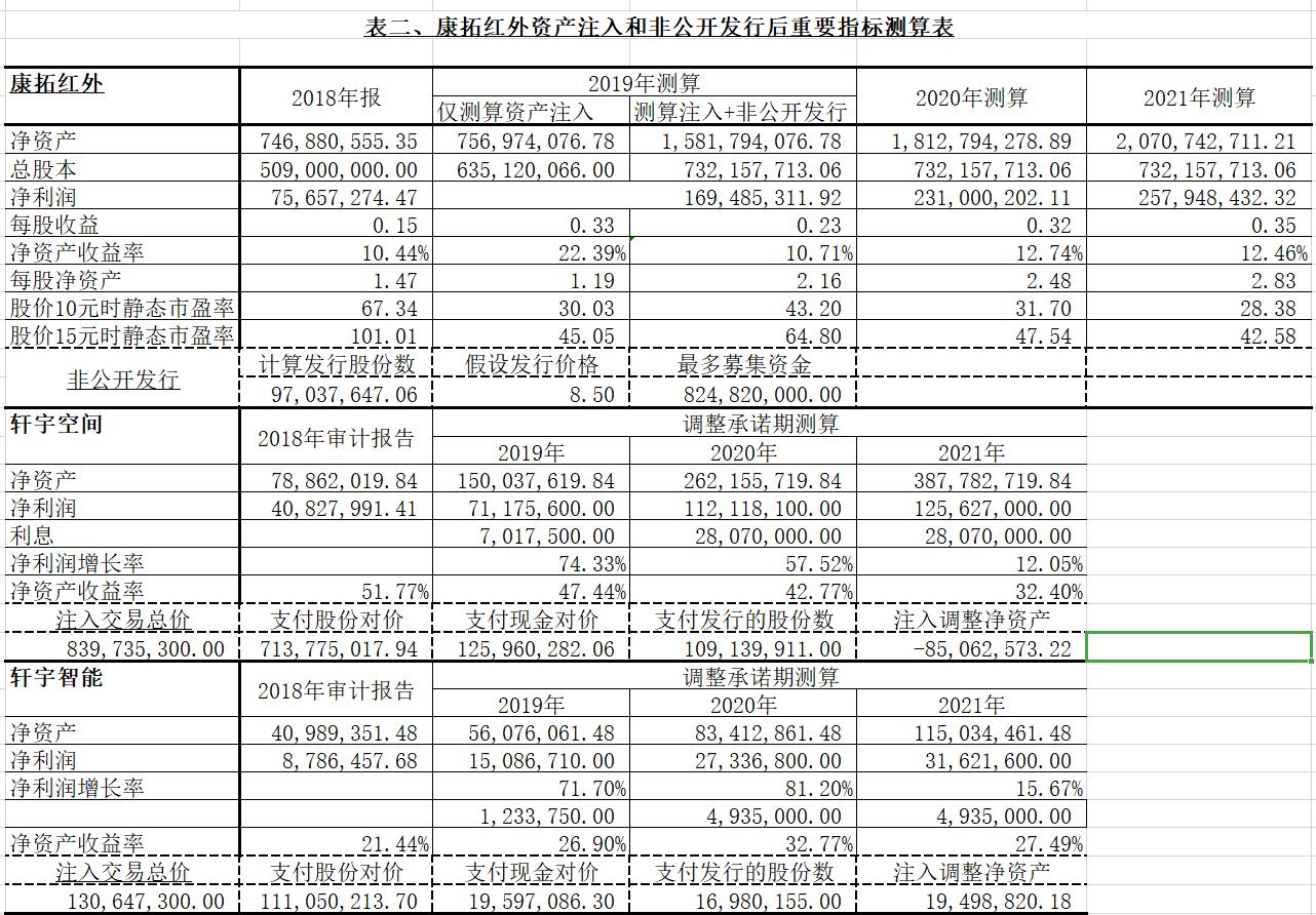 康拓红外更名航天智装,康拓红外重组