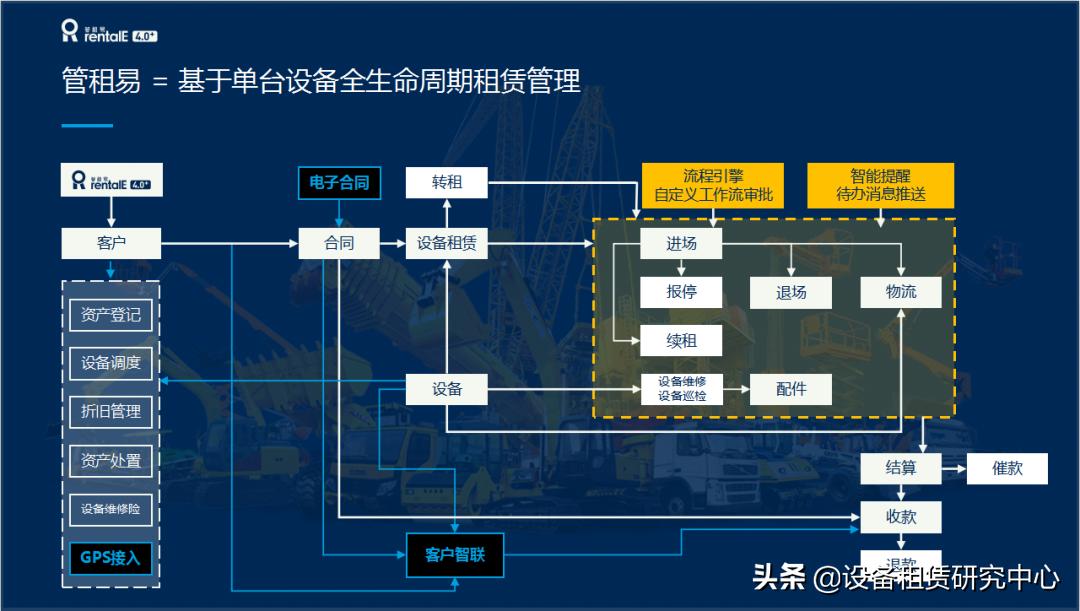 管租易机械设备租赁,管租易官网
