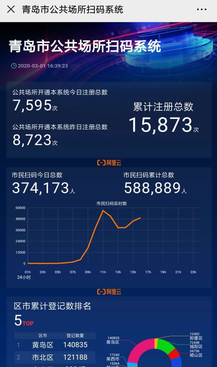 扫码活动几点开始,岛城商超最新营业时间调整表