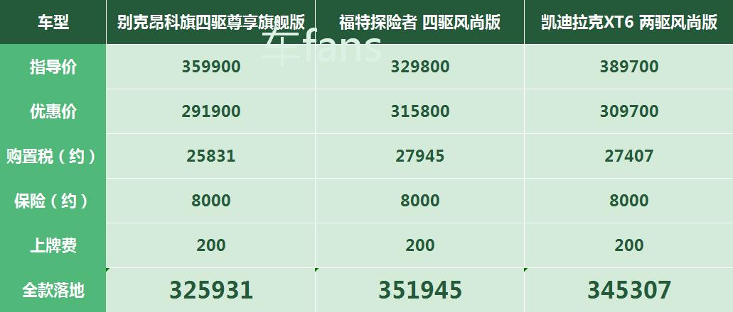 别克昂科旗优惠5万靠谱吗,别克降价昂科旗6座