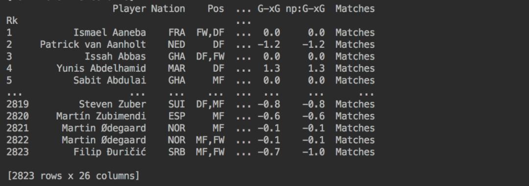 欧洲杯足球绘图,足球数据可视化